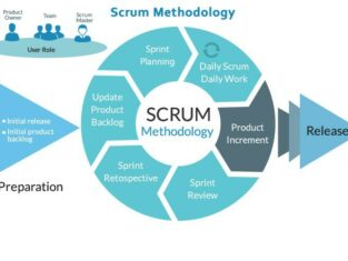 Scrum Framework 1